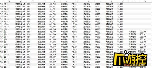 剑与远征情人节活动优先兑换什么好图2