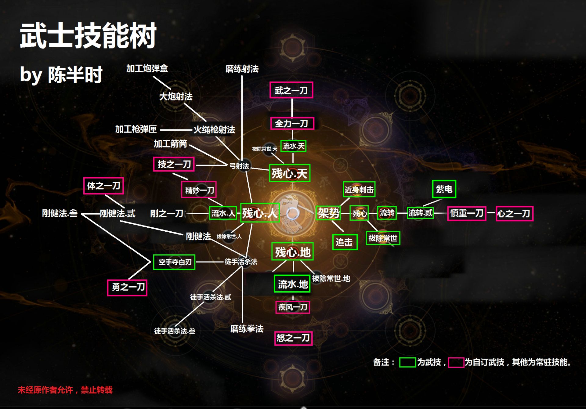 仁王2武士技能树介绍图1