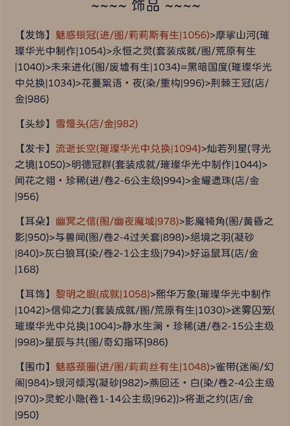 奇迹暖暖状如粉絮怎么搭配 状如粉絮搭配攻略图2