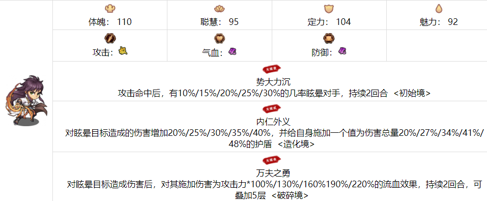 我要当掌门虎魄厉害吗 虎魄技能属性及喜好介绍图1