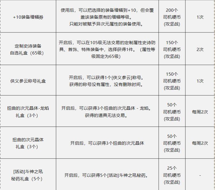 dnf地下城巴士巡游第2季活动入口地址图4