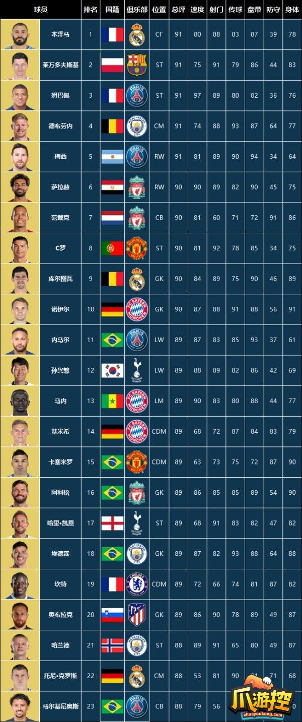 fifa23球员能力值库图11