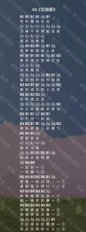 光遇红昭愿数字简谱图2