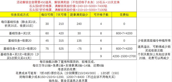 上古有灵妖精卫填海活动攻略图1