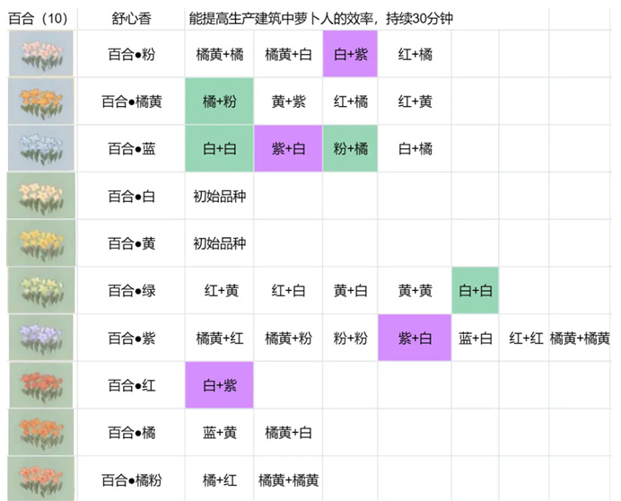 桃源深处有人家花圃育种配方攻略图2