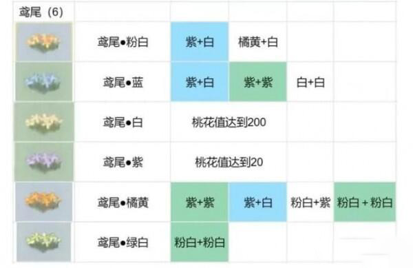 桃源深处有人家花圃育种配方攻略图4