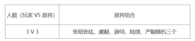 三国杀十周年舌战群儒模式攻略 BOSS技能+武将选择推荐图3