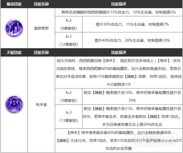 浮空秘境西西妮娜介绍图5