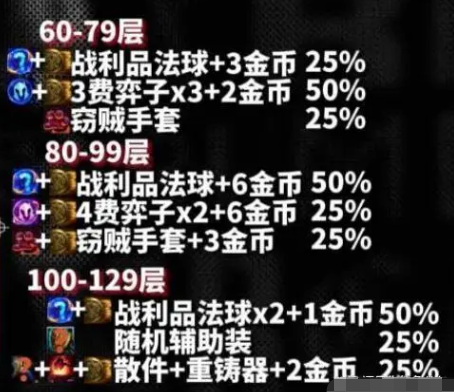 云顶之弈s10心之钢奖励表一览图2