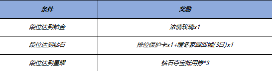 王者荣耀12.26更新了哪些内容 王者荣耀12.26更新内容公告分享图5