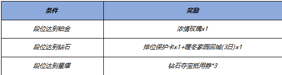 王者荣耀12.26更新了哪些内容 王者荣耀12.26更新内容公告分享图8