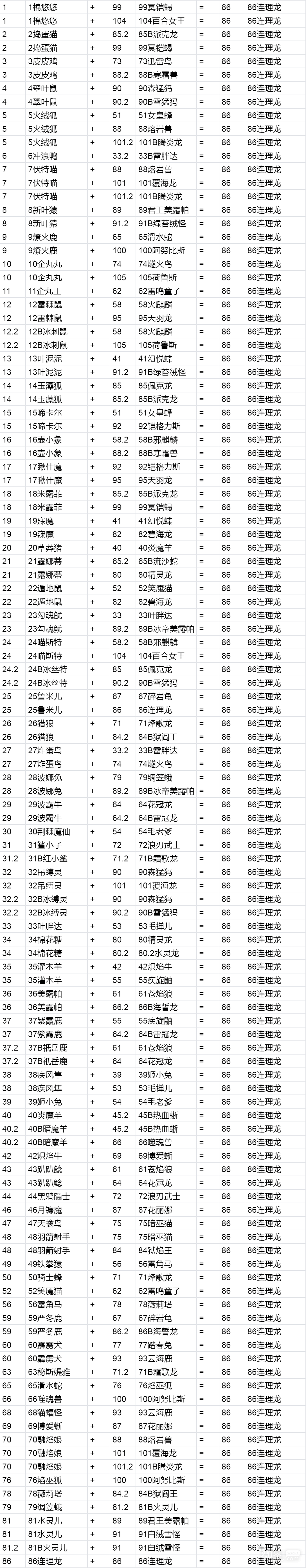 幻兽帕鲁连理龙配种攻略图2