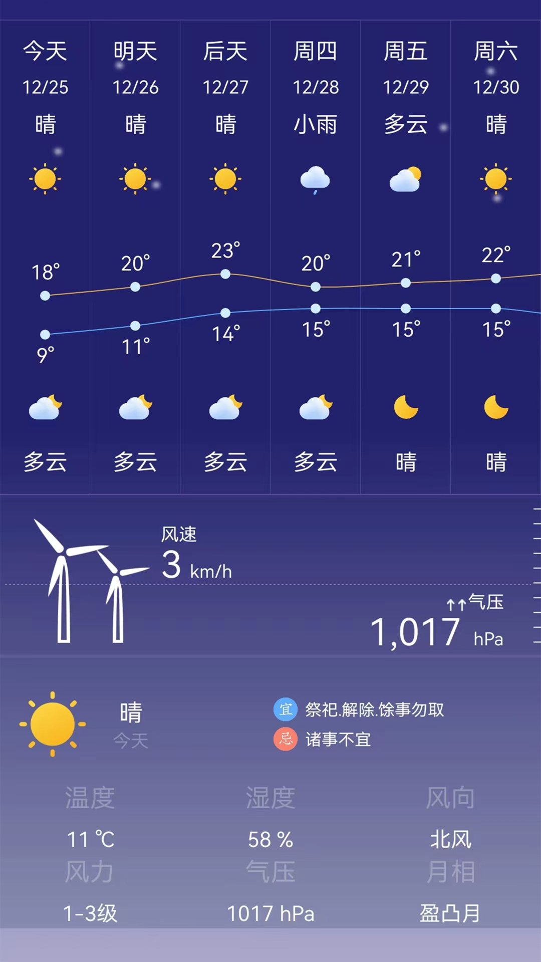 24小时天气预报免费版官方版图2