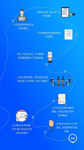 方行企业管理图1