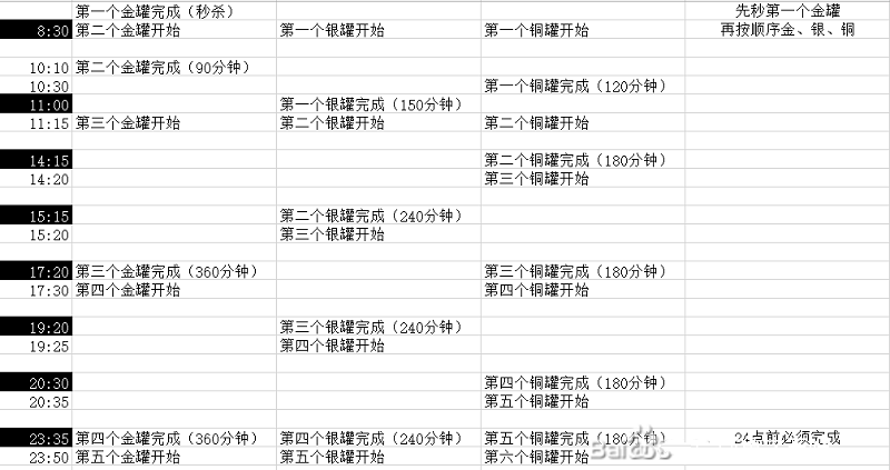 咸鱼之王活动周期表最新图1